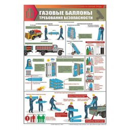 Комплект плакатов Газовые баллоны. Требования безопасности (2 листа, A3, лам.)