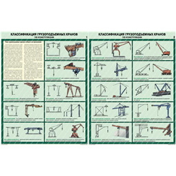 Комплект плакатов Классификация грузоподъемных кранов по конструкции (2 листа, A3, лам.)