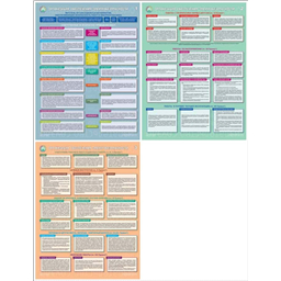 Комплект плакатов Организация обеспечения электробезопасности (3 листа, A3, лам.)