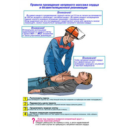 Комплект плакатов Первая помощь (36 листов, А3, лам.)