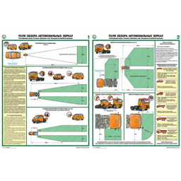 Комплект плакатов Поля обзора автомобильных зеркал (2 листа, A3, лам.)