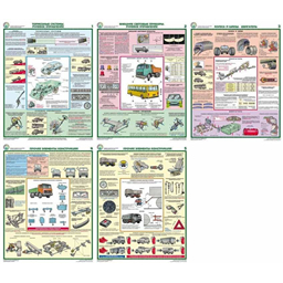 Комплект плакатов Проверка технического состояния автотранспортных средств (5 листов, A3, лам.)