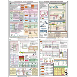 Комплект плакатов Заземление и защитные меры электробезопасности (при напряжении до 1000 В) (4 листа, A3, лам.)