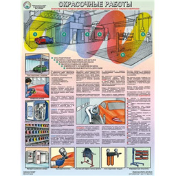 Плакат Безопасность работ в авторемонтной мастерской. Окрасочные работы (A3, лам.)