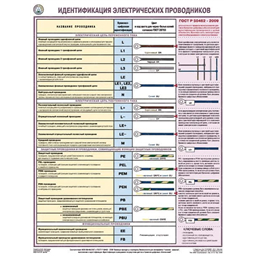 Плакат Идентификация электрических проводников (A3, лам.)