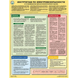 Плакат Инструктаж по электробезопасности (на I-ю квалификационную группу для неэлектротехнического персонала) (A3, лам.)
