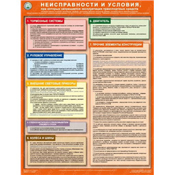 Плакат Неисправности и условия, при которых запрещена эксплуатация транспортных средств (A3, лам.)