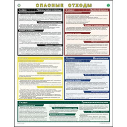 Плакат Опасные отходы (A3, лам.)