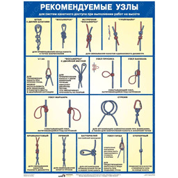 Плакат Рекомендуемые узлы для систем канатного доступа при выполнении работ на высоте (А1, лам.)