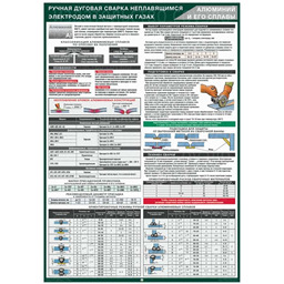 Плакат Ручная дуговая сварка неплавящимся электродом в защитных газах. Алюминий и его сплавы (A3, лам.)