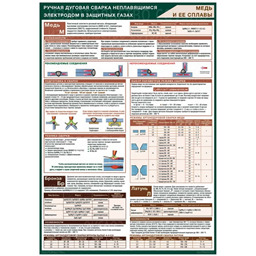 Плакат Ручная дуговая сварка неплавящимся электродом в защитных газах. Медь и ее сплавы (A3, лам.)