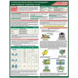 Плакат Ручная дуговая сварка неплавящимся электродом в защитных газах. Титан и его сплавы (A3, лам.)
