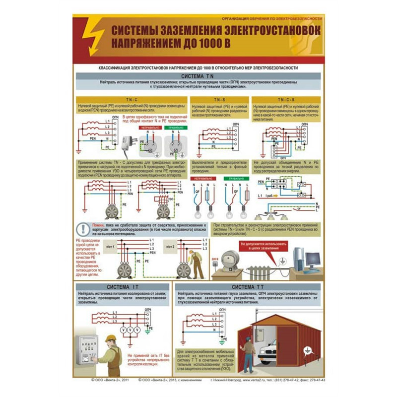 Плакат  заземления электроустановок напряжением до 1000 В (A3, лам.)