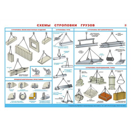 Плакат Схемы строповки грузов (A3, лам.)