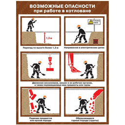 Плакат Возможные опасности при работе в котловане (А1, лам.)